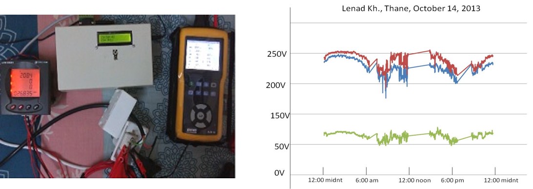 Voltage Monitoring