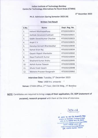 Shortlisted Candidate List